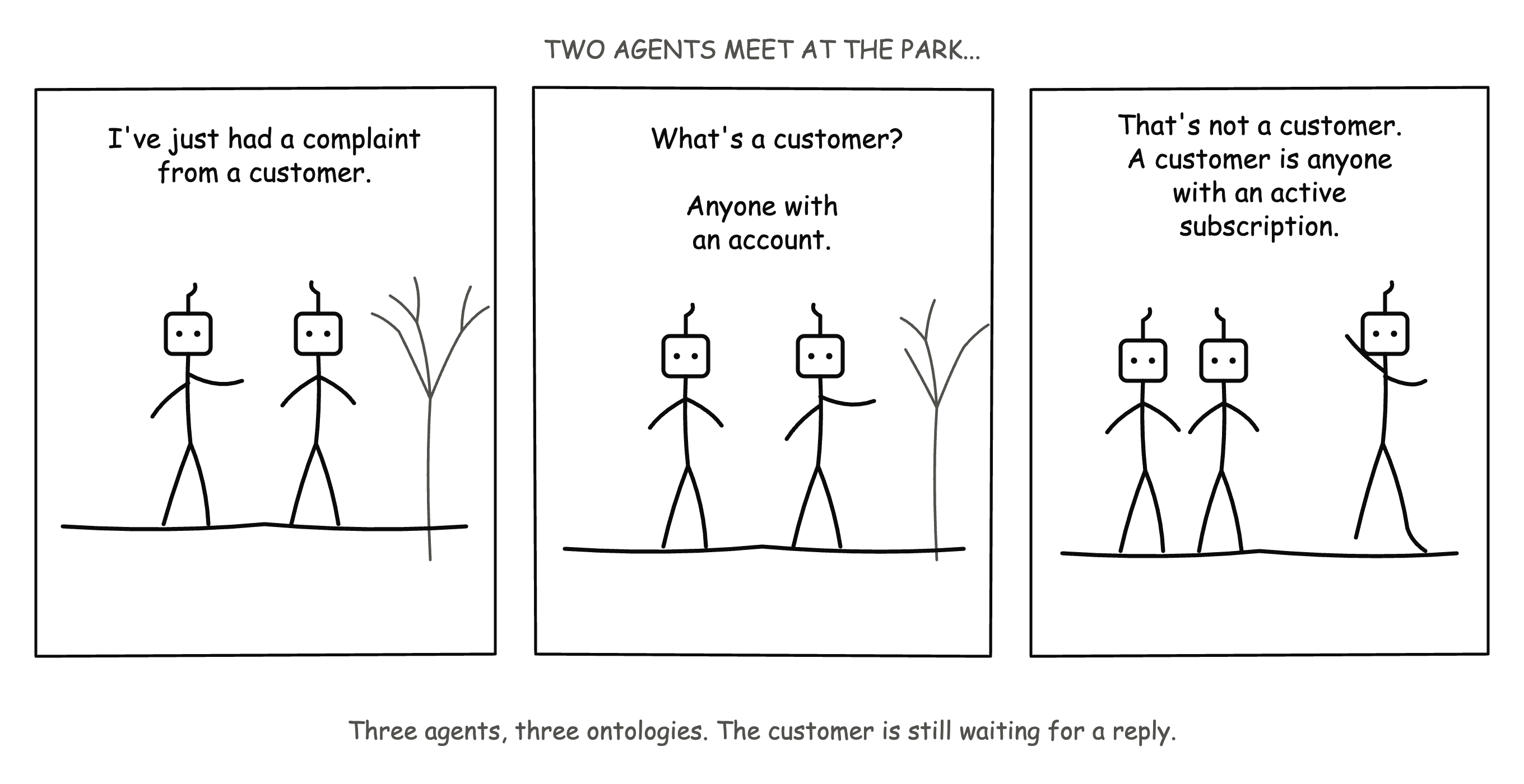Three agents in a park, each defining "customer" differently